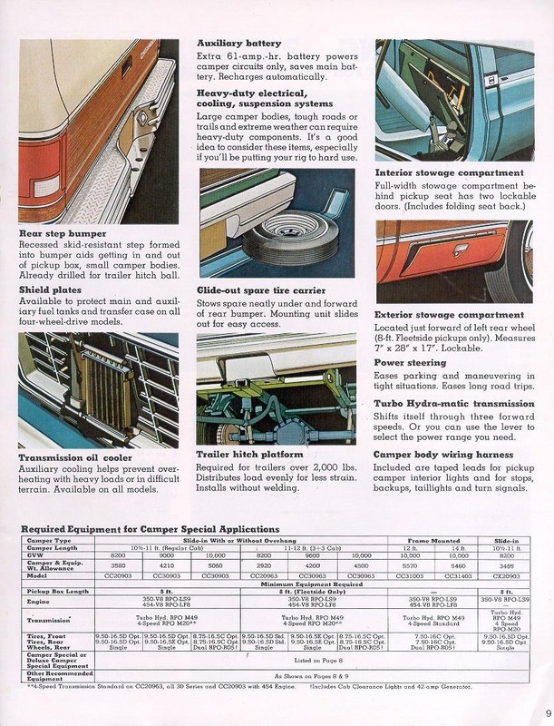 1974 Chevrolet Recreational Vehicles Brochure Page 9